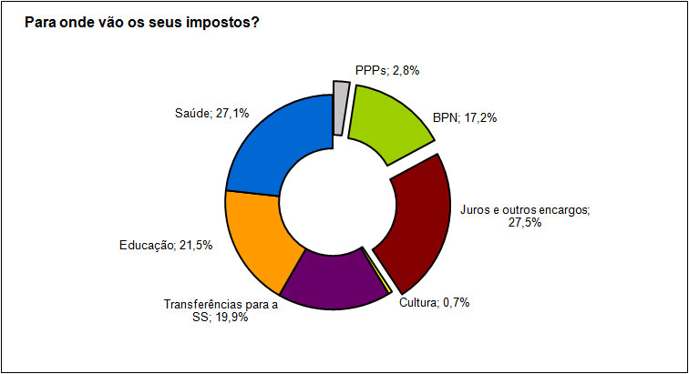 impostos0