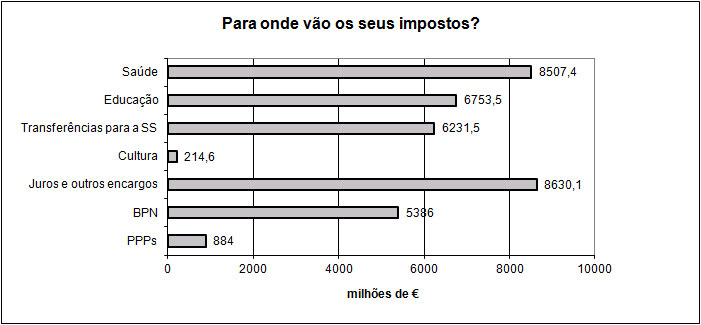 impostos1