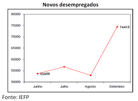 desempregados