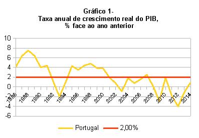 grafico1