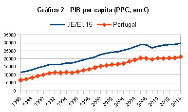 grafico2