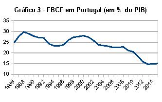 grafico3