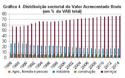 grafico4