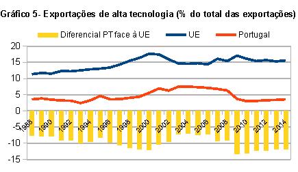 grafico5